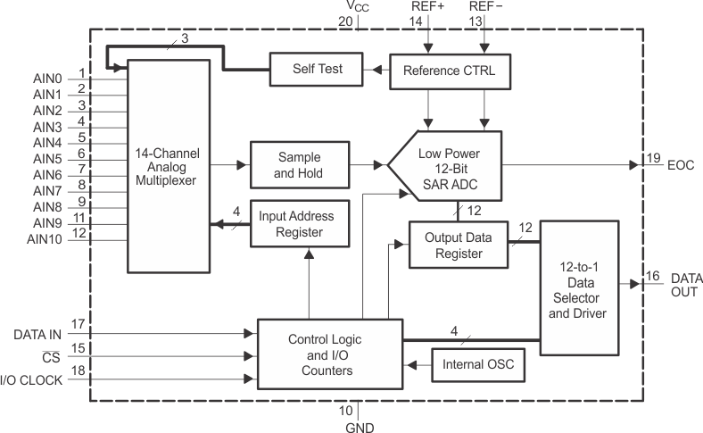 TLV2553-ADC(<=10MSPS)-ģת-ת