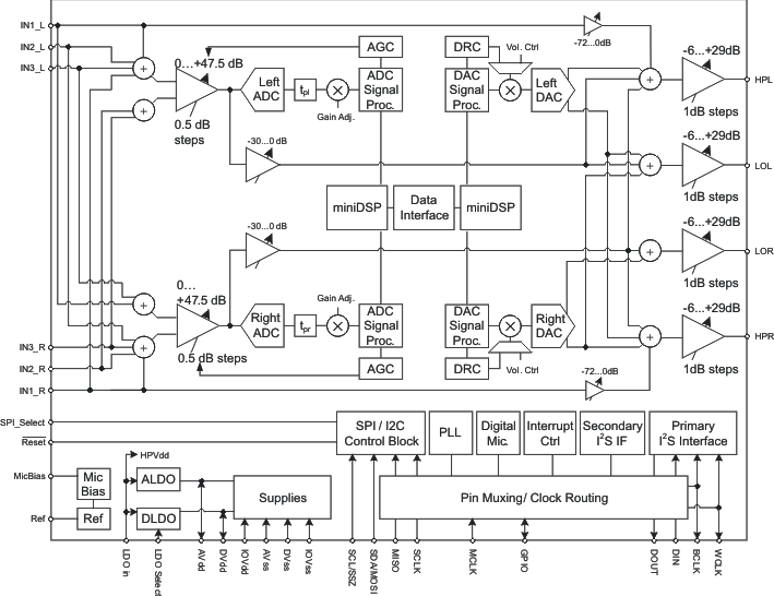 TLV320AIC3254-Ƶ-Ƶת-Ƶ