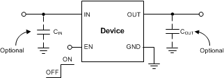 TLV713P-Q1-ͨLDO-ѹ(LDO)-Դ