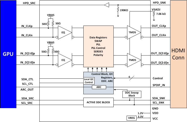 TMDS181-DVI/HDMI-ʾͳ/⴮-ӿ