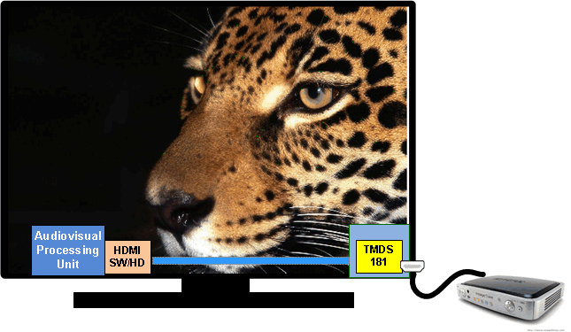 TMDS181-TMDS181x 6 Gbps TMDS Retimer