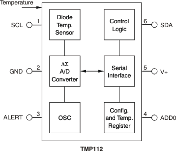 TMP112-¶ȴ-¶ȴͿIC-Ʒ