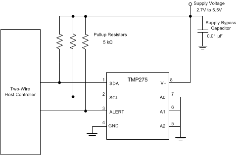 TMP275-¶ȴ-¶ȴͿIC-Ʒ