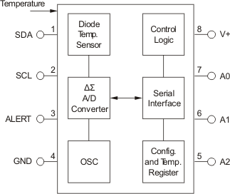 TMP275-TMP275 0.5C ¶ȴ (Rev. D)