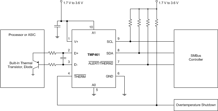 TMP461-Զ¶ȴ-¶ȴͿIC-Ʒ