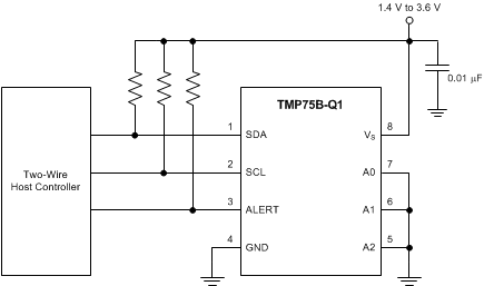 TMP75B-Q1-¶ȴ-¶ȴͿIC-Ʒ