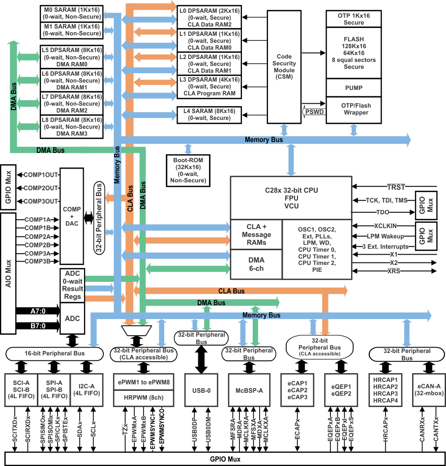 TMS320F28062F-ʵʱ-MCU-΢(MCU)