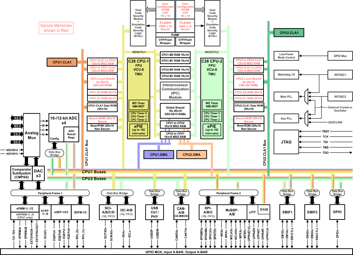 TMS320F28374D-ʵʱ-MCU-΢(MCU)