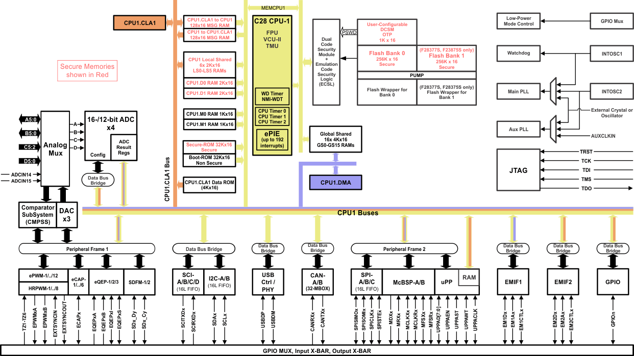 TMS320F28376S-ʵʱ-MCU-΢(MCU)