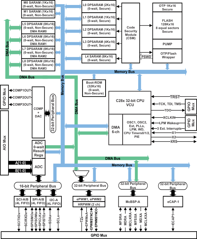 TMS320F28PLC84-ʵʱ-MCU-΢(MCU)