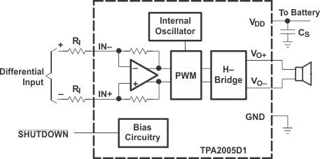 TPA2005D1-TPA2005D1 1.4-W MONO Filter-Free Class-D Audio Power Amplifier