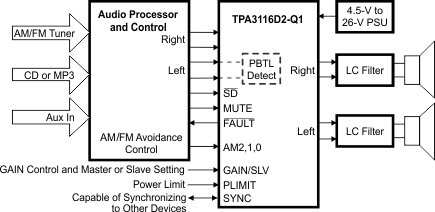 TPA3116D2-Q1--/߹DŴ-Ƶ