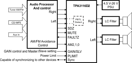 TPA3118D2--/߹DŴ-Ƶ