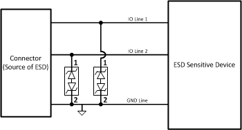 TPD1E10B06-TVS-ESD-ӿ