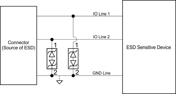 TPD1E10B09-TVS-ESD-ӿ