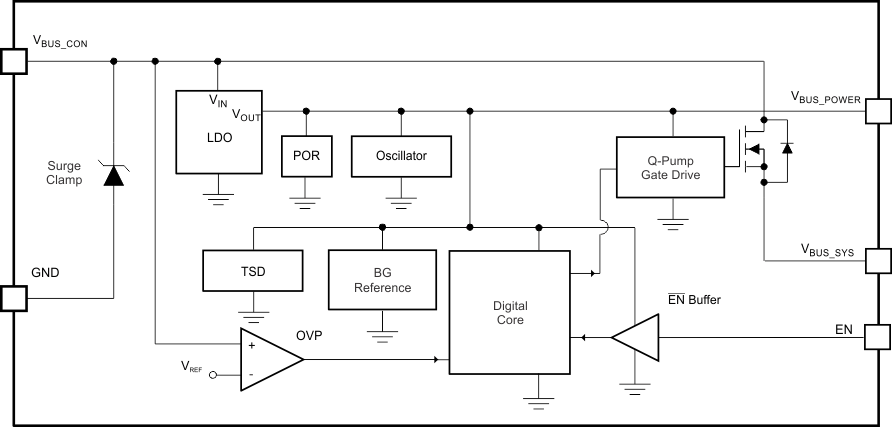 TPD1S514-TPD1S514 VBUS žйѹӿ;ŵ (ESD)  USB  (Rev. B)