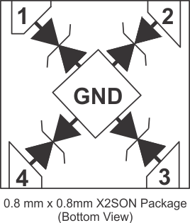 TPD4E6B06-TPD4E6B06  15kV Ӵŵ籣ͳǯλѹ 4 ͨ˫͵ֵŵ籣 (ESD) 