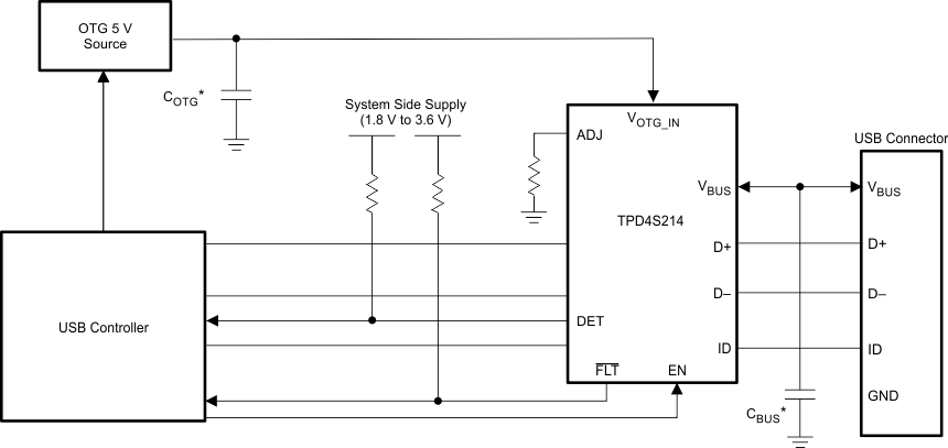 TPD4S214-ESD-ESD-ӿ