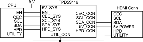 TPD5S116-ESD-ESD-ӿ