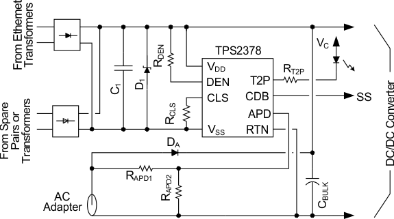 TPS2378-Դ-̫(PoE)/LAN-Դ