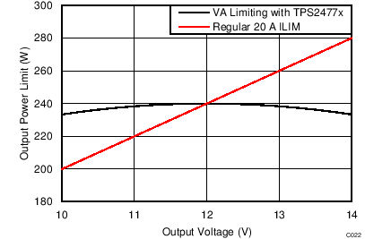 TPS24771-TPS2477x 2.5  18V Ȳ