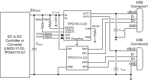 TPS2513A-Q1-USB˿ڿ-USBԴͳ˿ڿ-Դ