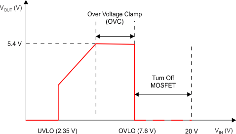 TPS25200-Q1-TPS25200-Q1 оȿɵڵĵƺ͹ѹǯλ 5V ˿