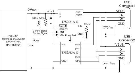 TPS2561A-Q1-ܿɵ-USBԴͳ˿ڿ-Դ