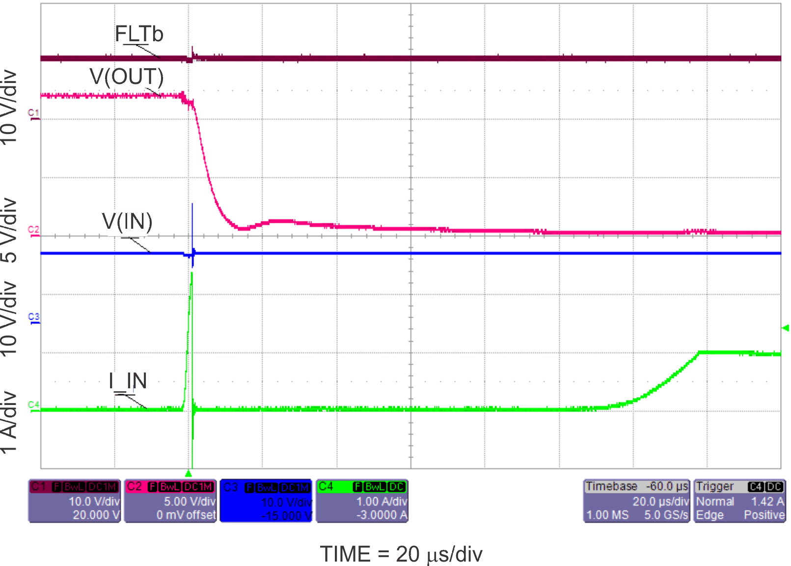 TPS25921A-TPS25921x о͹ѹܵ 4.5V - 18V ˿