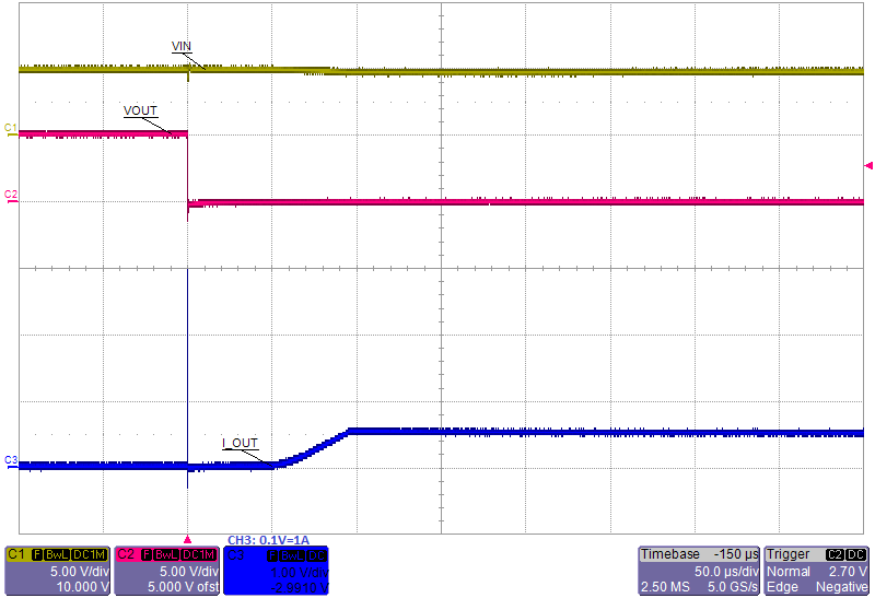 TPS25923-TPS25923x йѹ FET ƹܵ 5V ˿ (Rev. A)