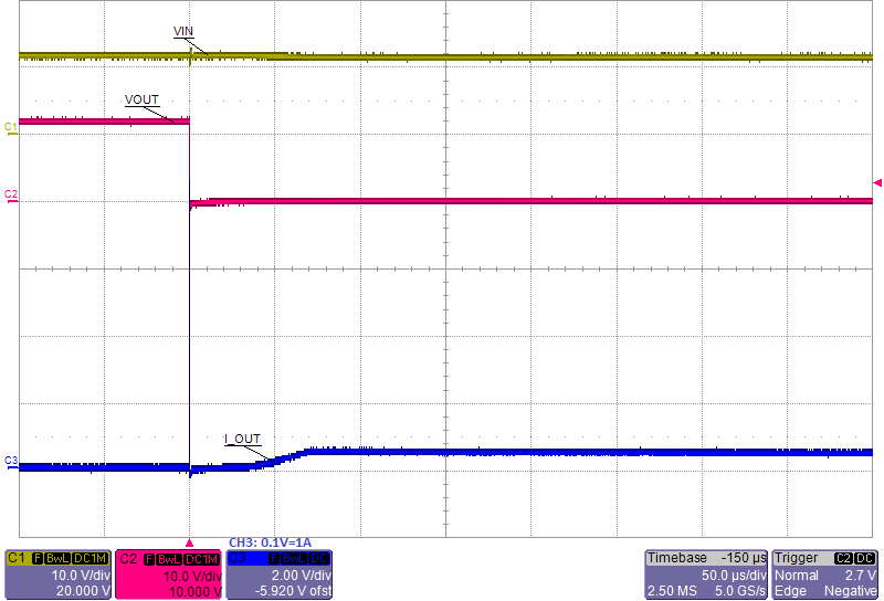 TPS25924-TPS25924x йѹ FET ƹܵ 12V ˿ (Rev. A)