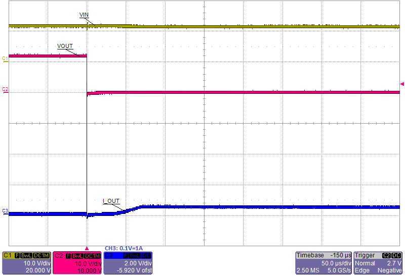 TPS25927-TPS25927x  FET ƹܵ 4.5V  18V ˿ (Rev. A)