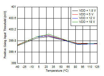 TPS3710-TPS3710 VIN ѹ