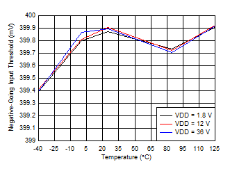 TPS3711-TPS3711 36-V Voltage Detector