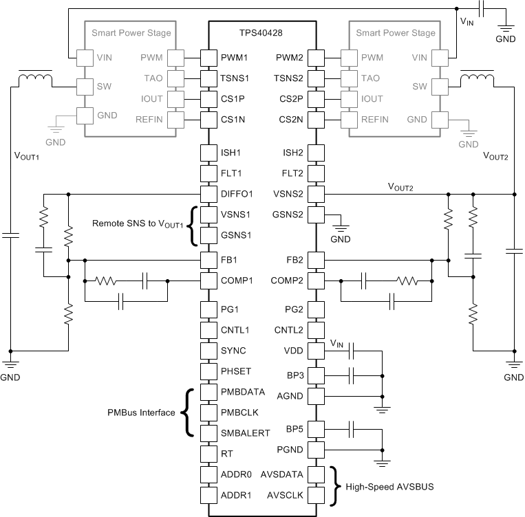 TPS40428-DC/DC-DC/DCѹ-Դ