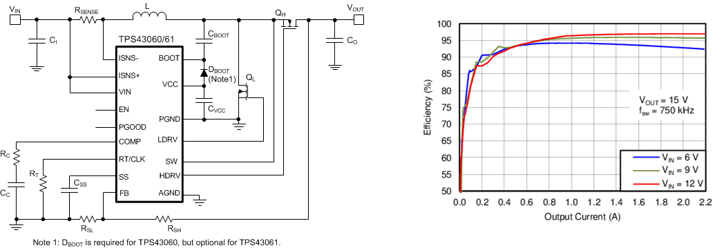 TPS43060-ⲿأ-DC/DCѹ-Դ