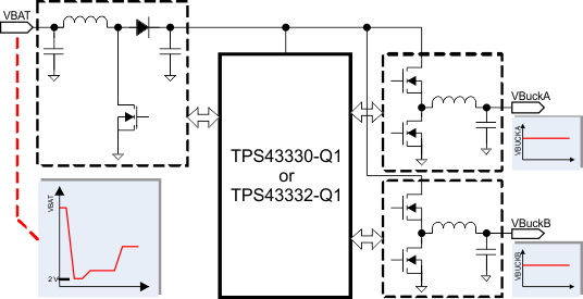 TPS43332-Q1--ԴͨIC(PMIC)-Դ