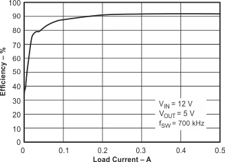 TPS5401-TPS5401 0.5-A, 42-V Input, Step-Down SWIFT? Converter