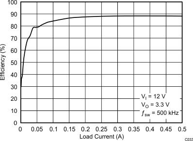 TPS54060-EP-TPS54060-EP 0.5A60Vѹ DC/DC ת Eco-mode