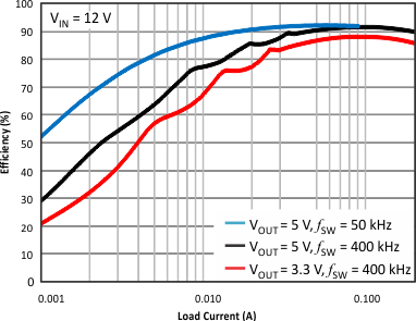 TPS54061-е;̬ (IQ) Ŀ60V200mA ͬѹֱֱת (Rev. C)
