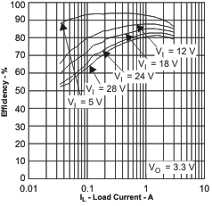 TPS54231-TPS54231 2-A, 28-V Input, Step-Down DC-DC Converter With Eco-mode?