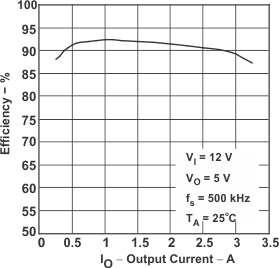 TPS5430-Q1-TPS5430-Q1 3-A Wide-Input-Range Step-Down Converter