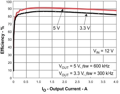 TPS54360-TPS54360 60V 룬3.5Aѹֱֱת Eco-mode  (Rev. E)