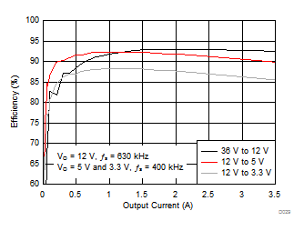 TPS54361-Q1-TPS54361-Q1 4.5V  60V 룬3.5Aѹֱ-ֱת  ֧ Eco-mode ģʽ (Rev. A)