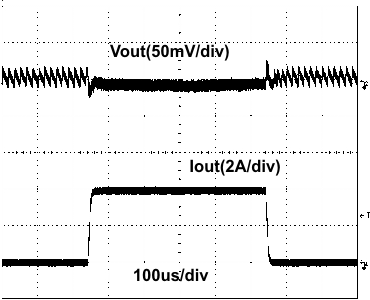 TPS54428-Eco-Mode? 4.5-V 18-V 롢4-A ͬѹSWIFT? ת (Rev. B)