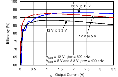 TPS54541-֧Eco-Mode? 4.5V 42V 룬5A ѹֱ- ֱת