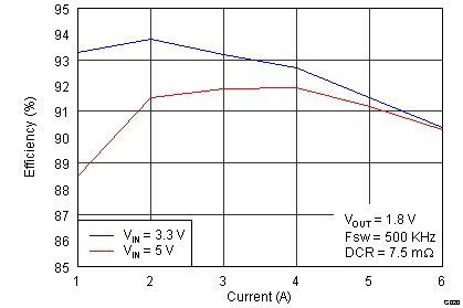 TPS54678-мͳЧӦ(FET) 2.95 6V 롢6A 2MHz ͬѹת( SWIFT?)