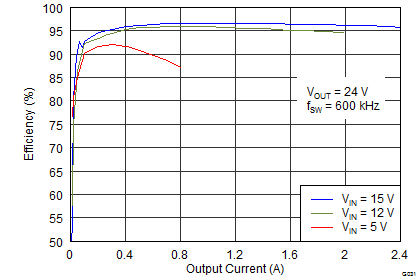 TPS55340-EP-TPS55340-EP ʽ 5A 40V 뷶Χѹ/SEPIC/ʽ DC-DC ѹ