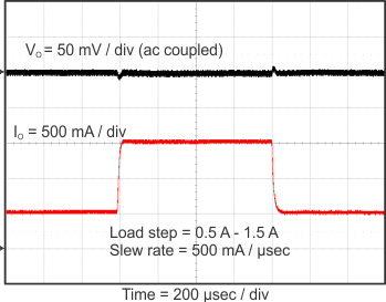 TPS562219-TPS56x219  8  SOT-23 װ 4.5V  17V  2A/3A ͬѹѹ (Rev. A)