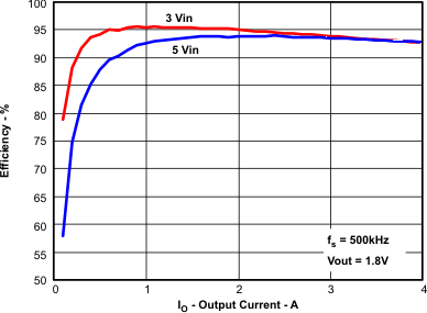 TPS57114-EP-TPS57114-EP 2.95V  6V 롢3.5A 2MHz ͬѹ  SWIFT  ת